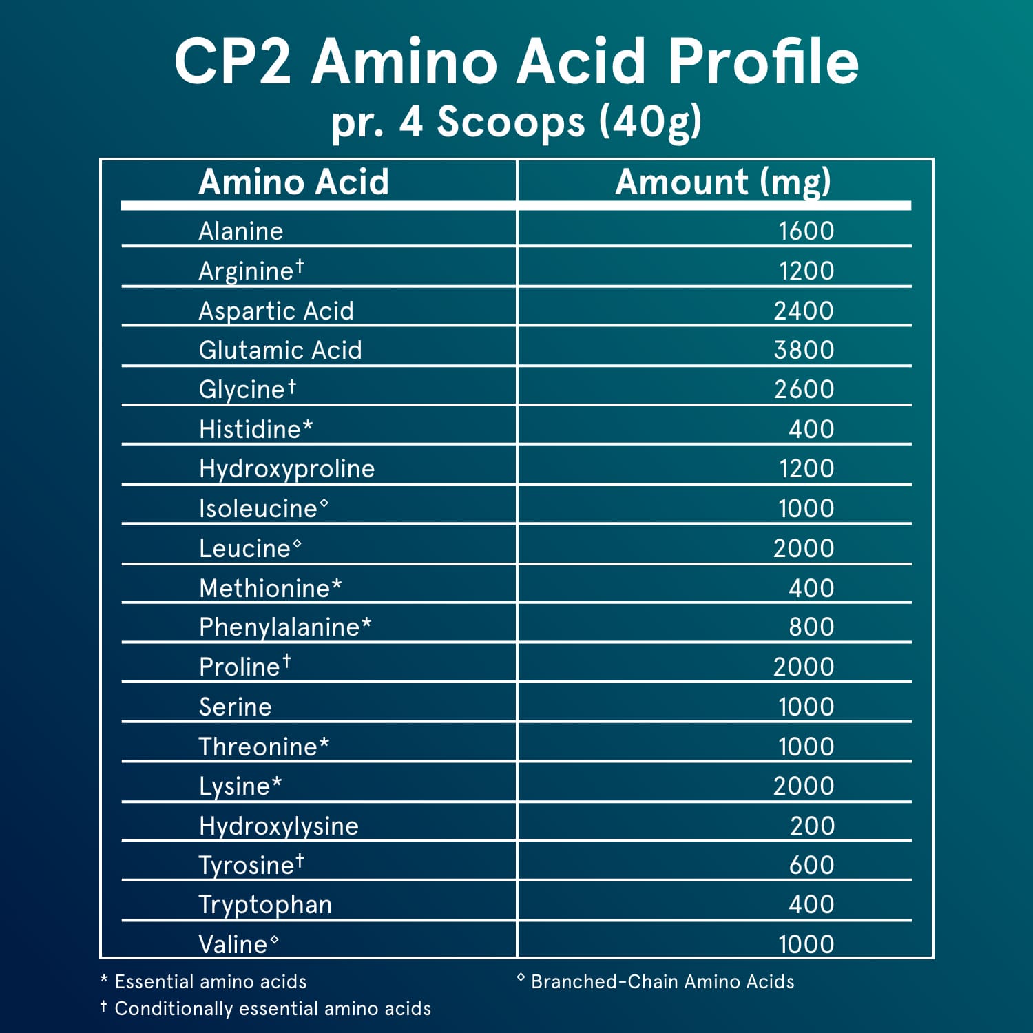CP2 Whey Protein & Collagen Blend, Bourbon Vanilla Flavor